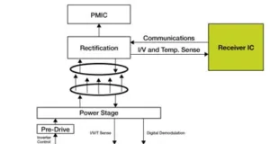 Solución de carga inalámbrica Solución de carga inalámbrica Qi de 15 W