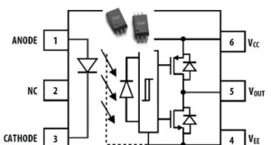 Optoacopladores para accionamiento de puertas Optoacopladores para accionamiento de puertas