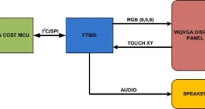 Integrados EVE de alta resolución Integrados EVE de alta resolución