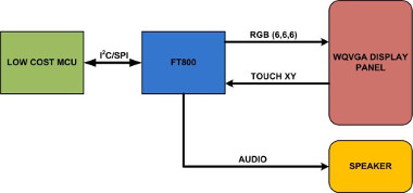 Integrados EVE de alta resolución