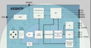 Sensor de posicionamiento y rotación Sensor de posicionamiento y rotación