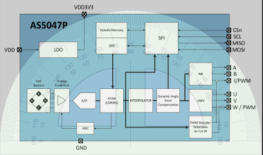 Sensor de posicionamiento y rotación 