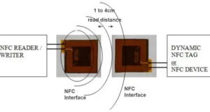 Antenas diminutas para Wi-Fi y NFC Antenas diminutas para Wi-Fi y NFC