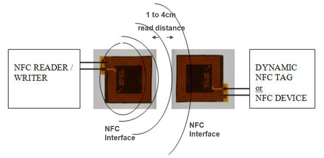 Antenas diminutas para Wi-Fi y NFC