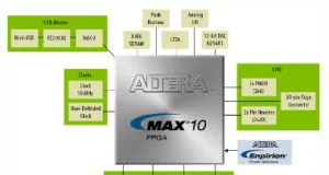 Tecnología WLCSP para nuevos encapsulados Tecnología WLCSP para nuevos encapsulados