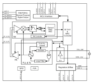 Transceptor de radiofrecuencia