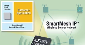 Kit de desarrollo para SmartMesh IP Kit de desarrollo para SmartMesh IP
