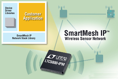 Kit de desarrollo para SmartMesh IP