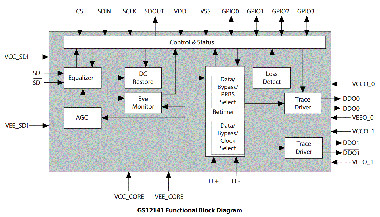 Plataforma UHD-SDI multi-ratio