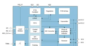 Circuito integrado lector NFC/HF Circuito integrado lector NFC/HF