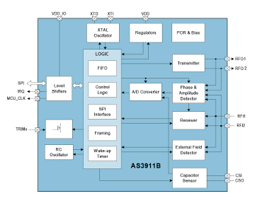 Circuito integrado lector NFC/HF