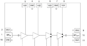 Amplificador de potencia para Banda Ka Amplificador de potencia para Banda Ka