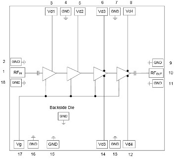 Amplificador de potencia para Banda Ka