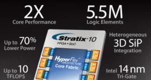 Familia de SoCs y FPGAs con tecnología de 14 nm Familia de SoCs y FPGAs con tecnología de 14 nm