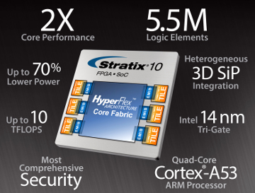 Familia de SoCs y FPGAs con tecnología de 14 nm