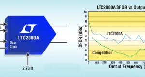 Convertidor de 16 bit y 2,7 Gsps Convertidor de 16 bit y 2,7 Gsps