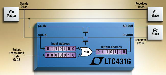 Convertidores de direcciones para bus I2C 