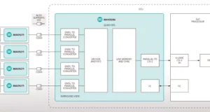 Deserializador quad para sistema de vídeo ayuda Deserializador quad para sistema de vídeo ayuda