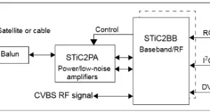Diseño de referencia para Home-Networking Diseño de referencia para Home-Networking