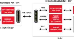 Soluciones USB Tipo-C Soluciones USB Tipo-C