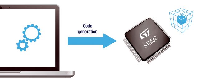 Software de voz sobre Bluetooth para wearables