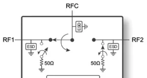 Switch RF SPDT UltraCMOS de 700 a 3800 MHz
