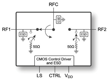 Switch RF SPDT UltraCMOS de 700 a 3800 MHz