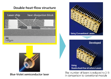 Láser semiconductor de alta potencia 