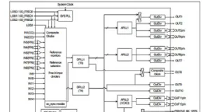 Diseños de nodos Ethernet flexibles Diseños de nodos Ethernet flexibles