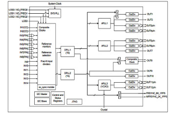 Diseños de nodos Ethernet flexibles