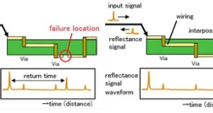 Sistema de análisis Terahertz