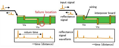 Sistema de análisis Terahertz