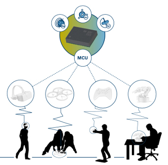 Sensor MEMS de 9 ejes programable