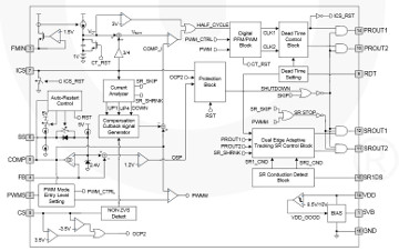 Controlador LCC con modo de control de corriente 