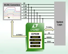 Secuenciador flexible para fuentes de alimentación programable