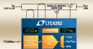 Controlador Hot Swap para supervisión energética