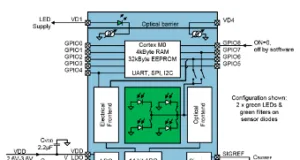 Biosensor para control del ritmo cardiaco en wearables Biosensor para control del ritmo cardiaco en wearables