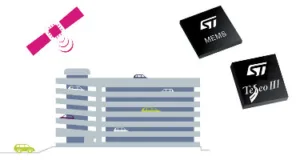 Navegación 3D para vehículos Navegación 3D para vehículos