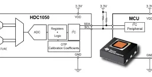 Sensor digital de humedad y temperatura Sensor digital de humedad y temperatura
