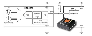 Sensor digital de humedad y temperatura 