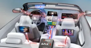 Tecnología SerDes para vídeo y datos en automoción Tecnología SerDes para vídeo y datos en automoción