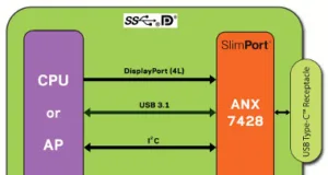Controlador de puerto SlimPort