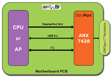 Controlador de puerto SlimPort