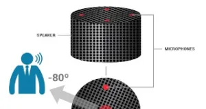 Procesador de señal digital para voz Procesador de señal digital para voz