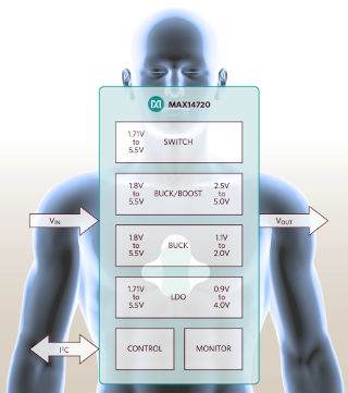 PMIC para IoT y wearables