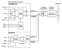 Transceptor dual con compensación
