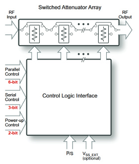 Controladores MPAC