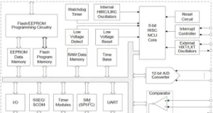 Microcontrolador con memoria EEPROM microcontrolador con memoria EEPROM