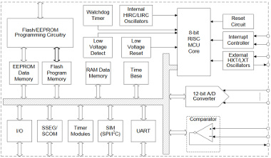 microcontrolador con memoria EEPROM 