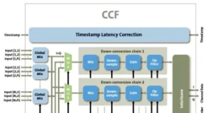 Acelerador de canalización IP Acelerador de canalización IP